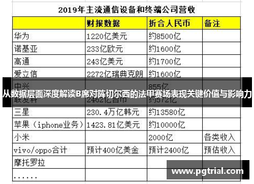 从数据层面深度解读B席对阵切尔西的法甲赛场表现关键价值与影响力