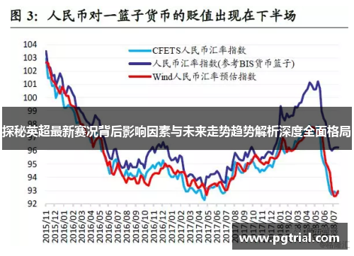 探秘英超最新赛况背后影响因素与未来走势趋势解析深度全面格局