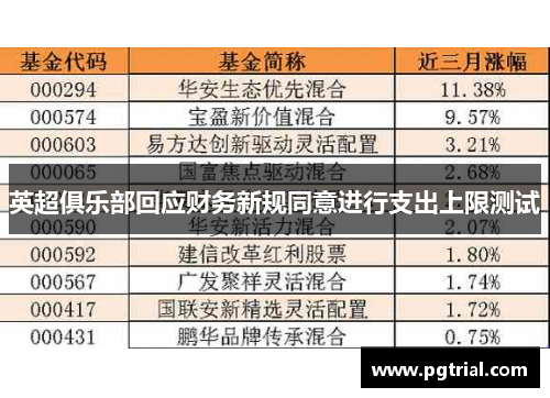 英超俱乐部回应财务新规同意进行支出上限测试 英超俱乐部回应财务新规同意进行支出上限测试