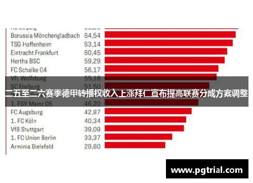 二五至二六赛季德甲转播权收入上涨拜仁宣布提高联赛分成方案调整