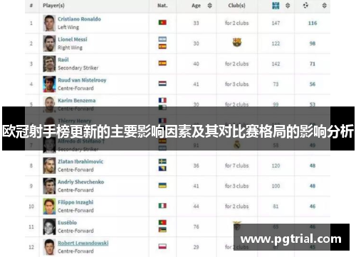 欧冠射手榜更新的主要影响因素及其对比赛格局的影响分析 欧冠射手榜更新的主要影响因素及其对比赛格局的影响分析